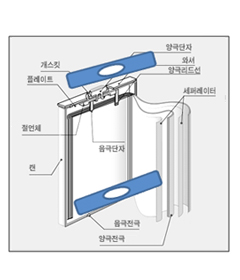 Insulating Washer-Plane1