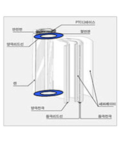 Insulating Washer-Plane2
